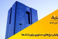 پادکست برنامه «تیتریک» | عوارض نرخ‌های دستوری برای بانک‌ها