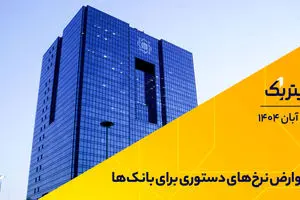پادکست برنامه «تیتریک» | عوارض نرخ‌های دستوری برای بانک‌ها