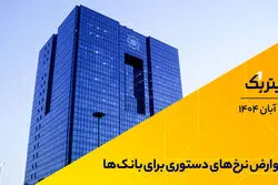 پادکست برنامه «تیتریک» | عوارض نرخ‌های دستوری برای بانک‌ها