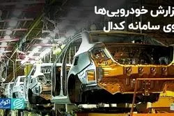 گزارش خودروسازان در کدال به‌روز شد