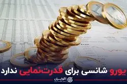 یورو شانسی برای قدرت نمایی ندارد