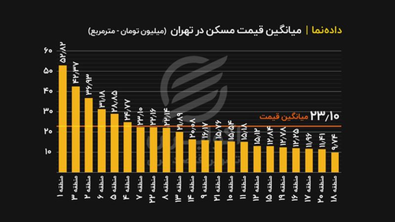 قیمت مسکن در پایتخت به تفکیک مناطق