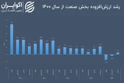 چرا رشد صنعتی ایران کاهش یافت؟