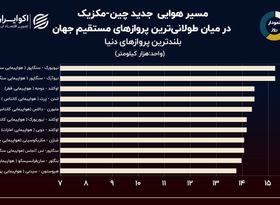 نمودار روز: طولانی‌ترین پروازهای مستقیم جهان