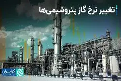 نرخ گاز پتروشیمی‌ها تغییر کرد