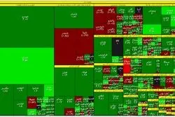 شاخص بورس یک پله بالا آمد 