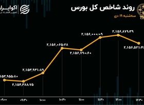 شاخص‌سازها میدان‌دار بورس شدند