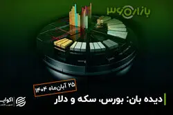 بازار سوپرایز شد؛ طلا برگشت، بورس جا ماند