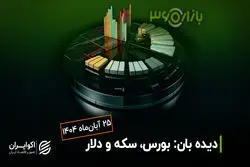 بازار سوپرایز شد؛ طلا برگشت، بورس جا ماند