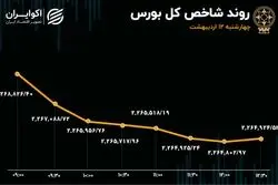 ریزش بورس 4 روزه شد / همسویی جریان پول با شاخص کل
