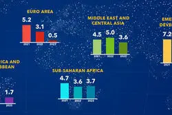 نقش کامودیتی‌ها در سقوط اقتصاد جهانی