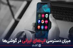 میزان دسترسی اپ های ایرانی در گوشی ها