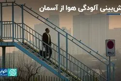 پیش‌بینی آلودگی هوا با ابزارهای هواشناسی