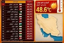 این 7 شهر ایران، گرمترین شهرهای جهان شدند