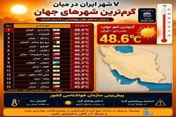 این 7 شهر ایران، گرمترین شهرهای جهان شدند