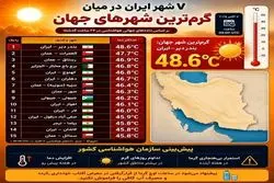 این 7 شهر ایران، گرمترین شهرهای جهان شدند