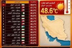 این 7 شهر ایران، گرمترین شهرهای جهان شدند