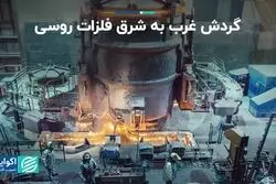 تغییر مقصد فلزات روسی از غرب به شرق