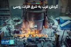 تغییر مقصد فلزات روسی از غرب به شرق