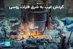 تغییر مقصد فلزات روسی از غرب به شرق