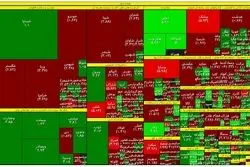 خلاصه معاملات بورس امروز 25 مرداد 1401