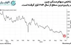 کابوس تمام نشدنی رکود در چین / مسکن اژدها را بیمار کرد