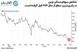 کابوس تمام نشدنی رکود در چین / مسکن اژدها را بیمار کرد