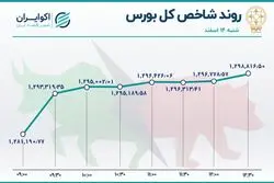 تقاضای حقیقی برای سهام ایران خودرو 