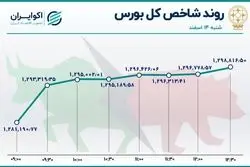 تقاضای حقیقی برای سهام ایران خودرو 