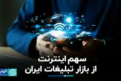 سهم دیجیتال از بازار تبلیغات ایران