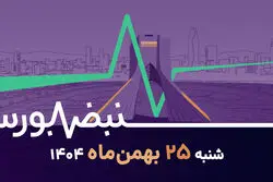 بازار، اسیر نااطمینانی سیاسی؛ ریزش بورس تا کجا ادامه دارد؟