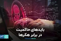 حفاظت از حمله هکرها فرآیندی دائمی است