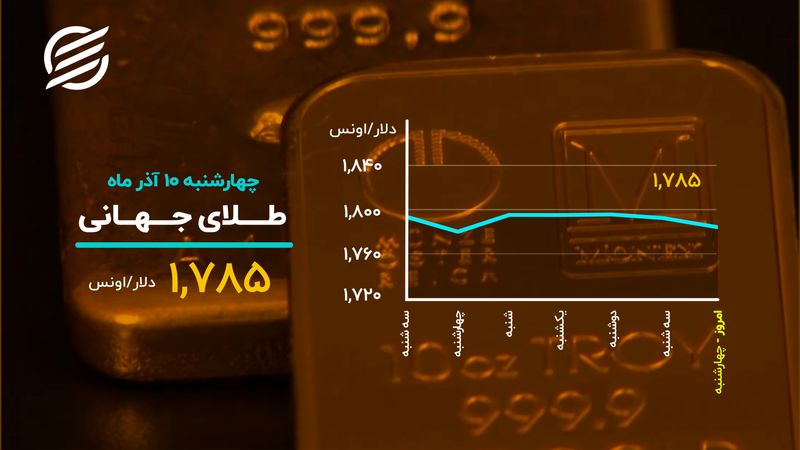 پایان هفته قرمز بورس رقم خورد