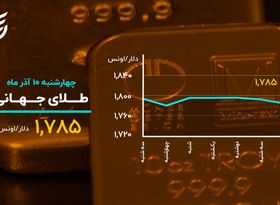 پایان هفته قرمز بورس رقم خورد