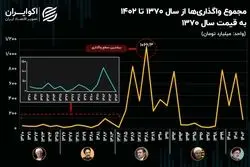 ماجرای واگذاری‌های دولت‌ها در ۳۲ سال گذشته