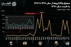 ماجرای واگذاری‌های دولت‌ها در ۳۲ سال گذشته