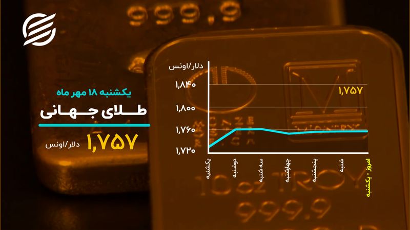 ناپایداری بیت‌کوین در کانال جدید