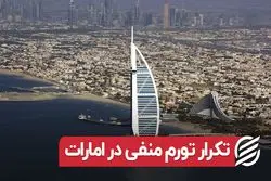 تکرار تورم منفی در امارات