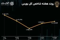 صورت سود و زیان سهامدارانِ بورس در هفته آخر تیر