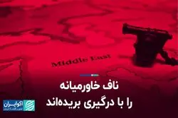 در خاورمیانه مهم‌ترین مسئله «بقا» است
