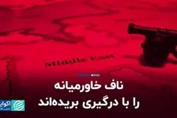 در خاورمیانه مهم‌ترین مسئله «بقا» است