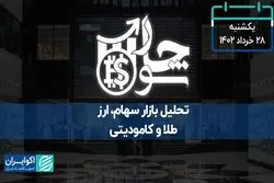 نوسان 7 هزار واحدی شاخص کل بورس تهران 