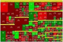پولبک شاخص بورس