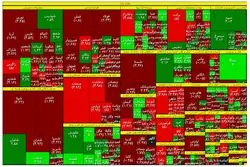 انگشت دولت در چشم بورس 