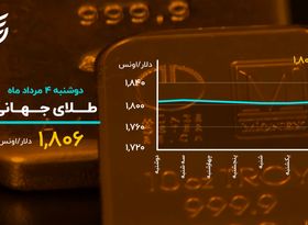 پرواز دسته جمعی بازارها