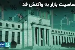 حساسیت بازار به واکنش فد  
