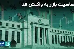 حساسیت بازار به واکنش فد  