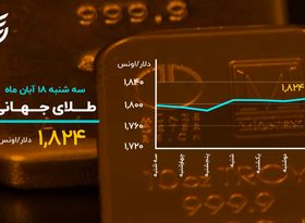 رکورد شکنی تاریخی بیت کوین