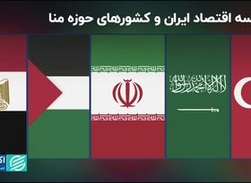 وضعیت اقتصادی ایران در قیاس با خاورمیانه و شمال آفریقا چطور است؟