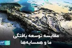 مقایسه توسعه‌یافتگی ما و همسایه‌ها